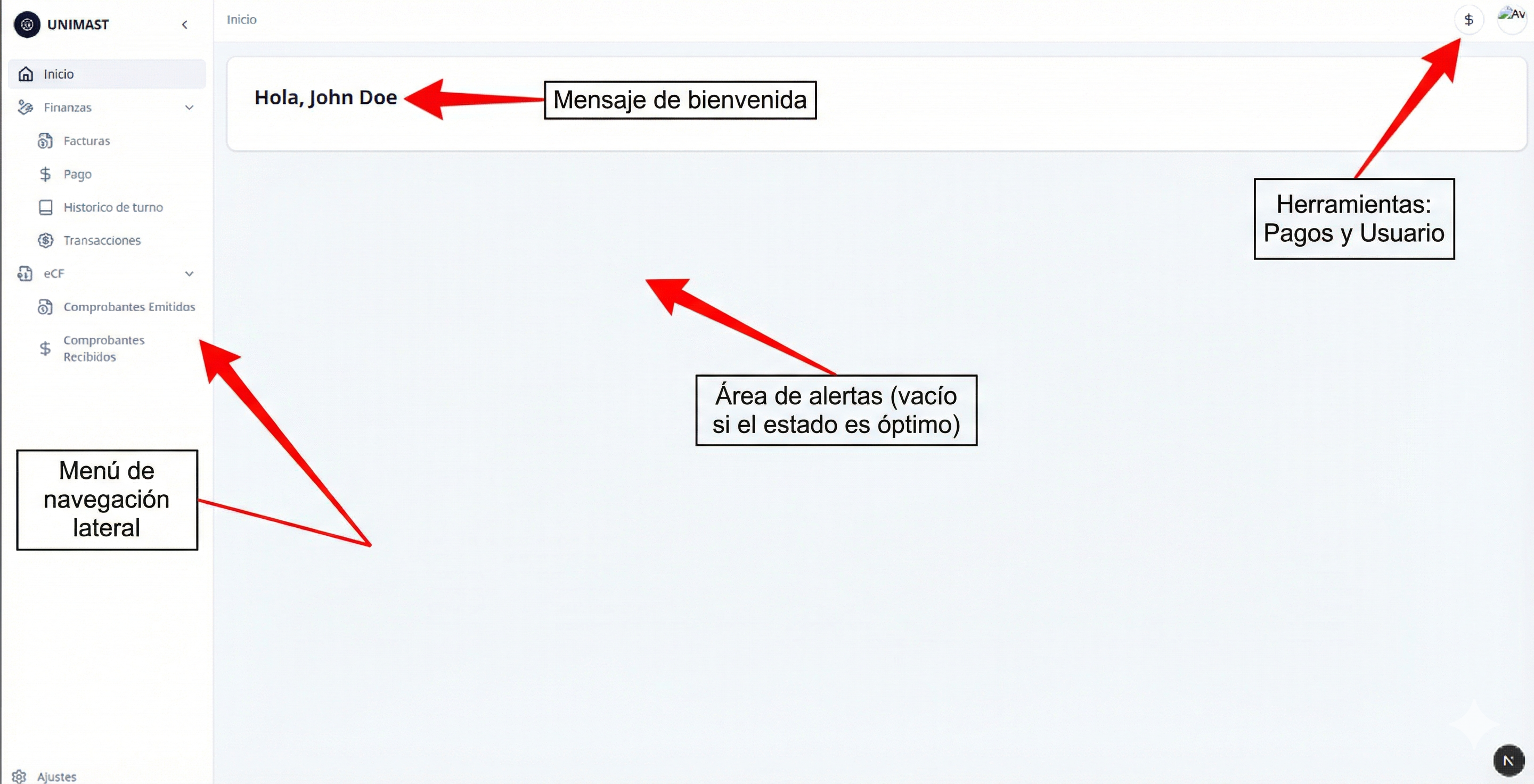 Vista general del Dashboard