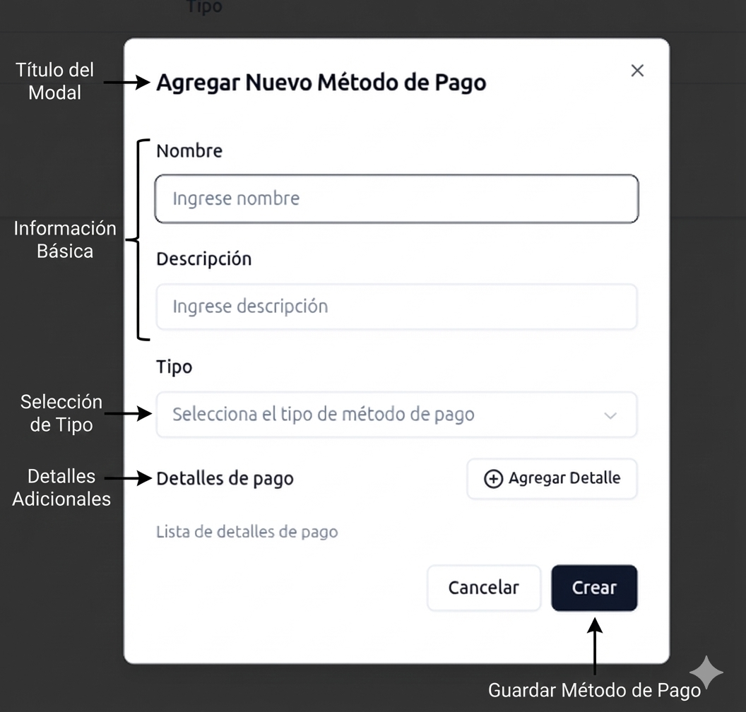 Formulario Método de Pago
