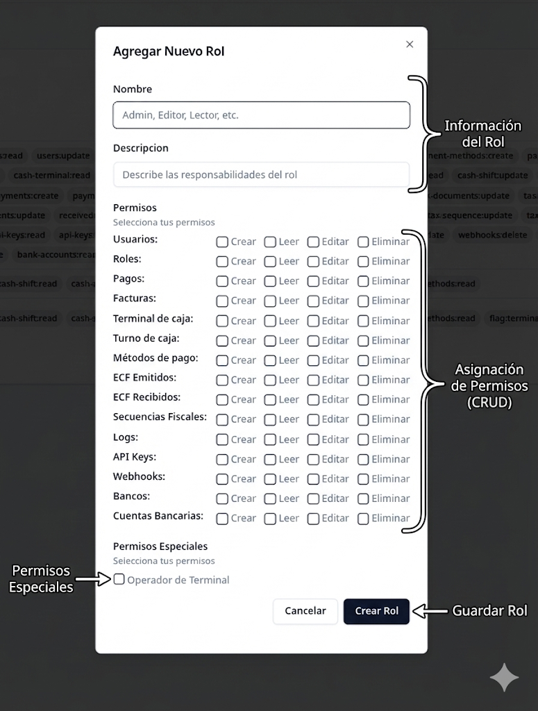 Creación de Nuevo Rol