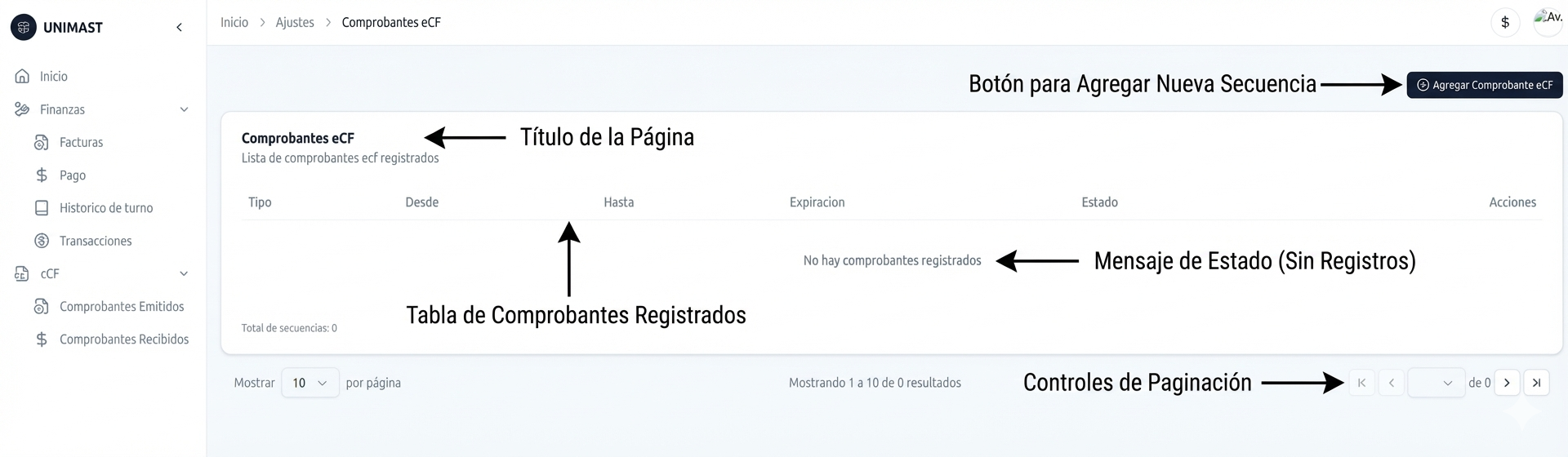 Listado de Secuencias Fiscales